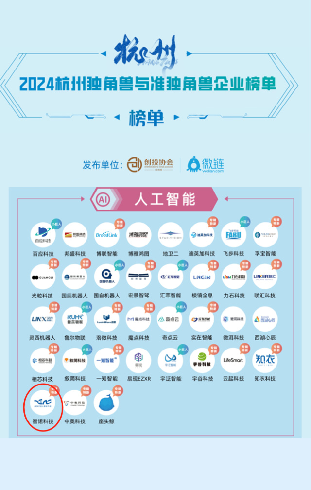 火博(中国)有限公司荣膺2024年人工智能准独角兽企业